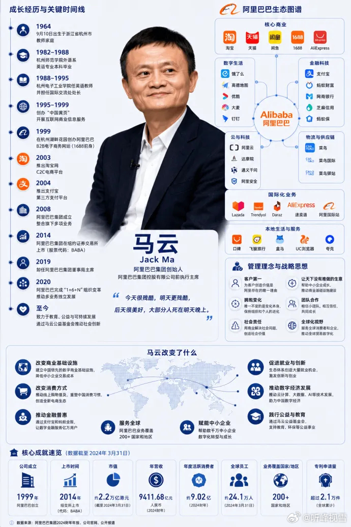 中国资产领军人物！