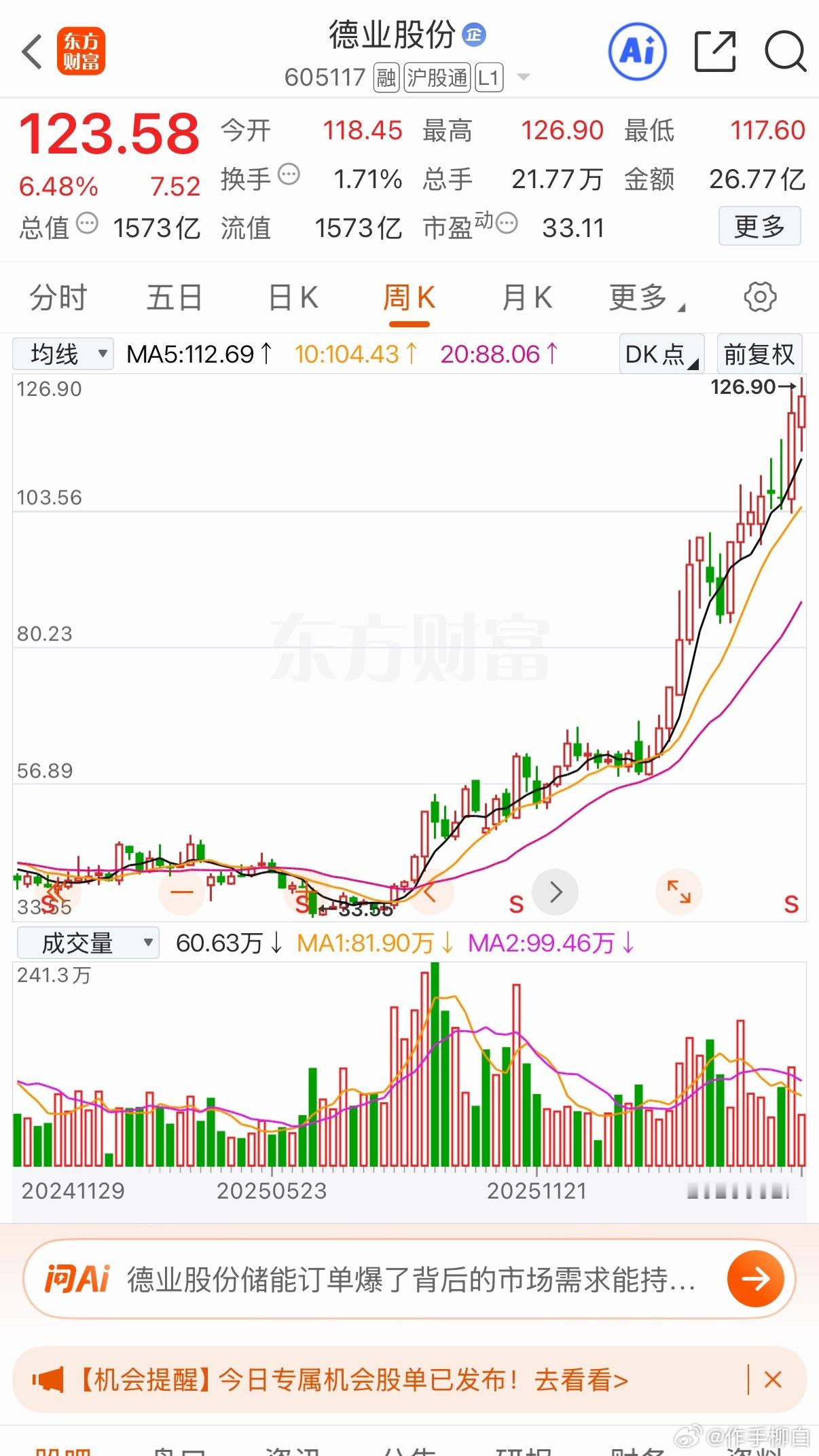 阳光电源最近也是好起来了储能逆变器 有几个最近一直都保持不错的趋势 