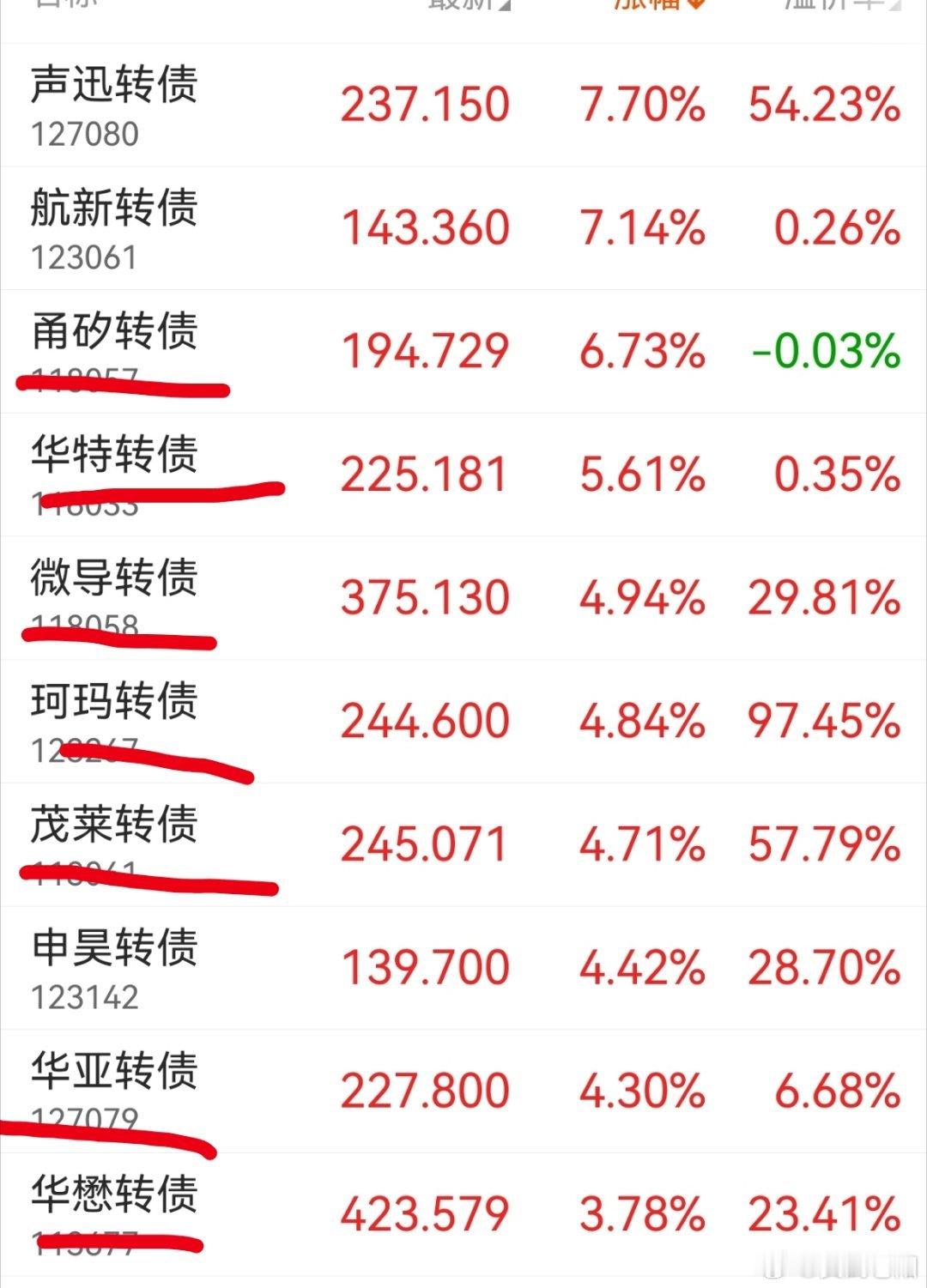 涨幅排行榜里面的大部分都是半导体和半导体相关的东西。 