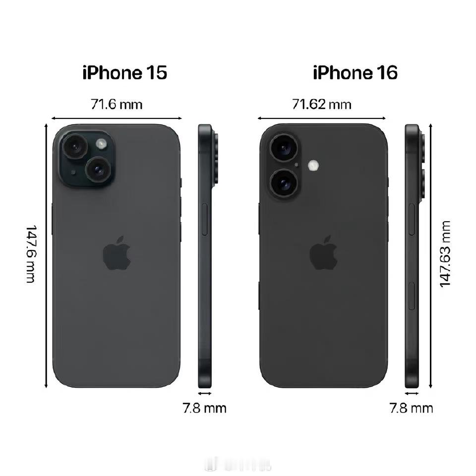 #iPhone16相比15最大变化#屏幕变大机身变长，多了拍照键！最大变化当属标