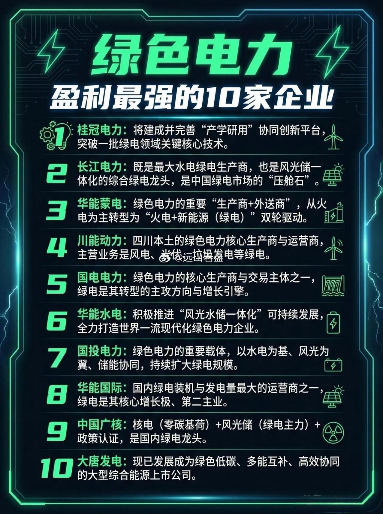 绿色电力，盈利最强的10家企业。绿色电力 盈利能力股票知识