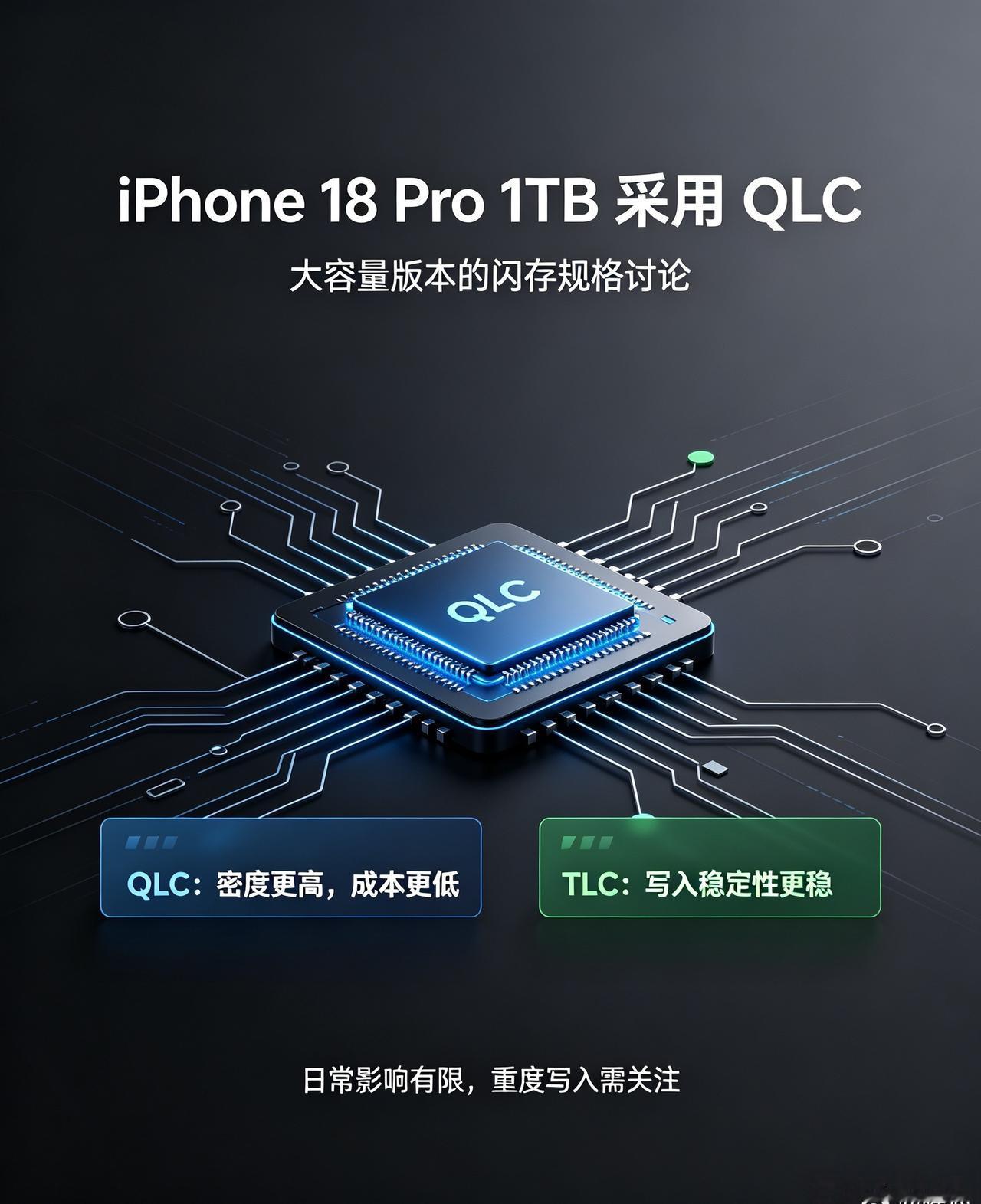 爆料显示iPhone18Pro的1TB版本更换为QLC闪存，而中小容量依旧是TL
