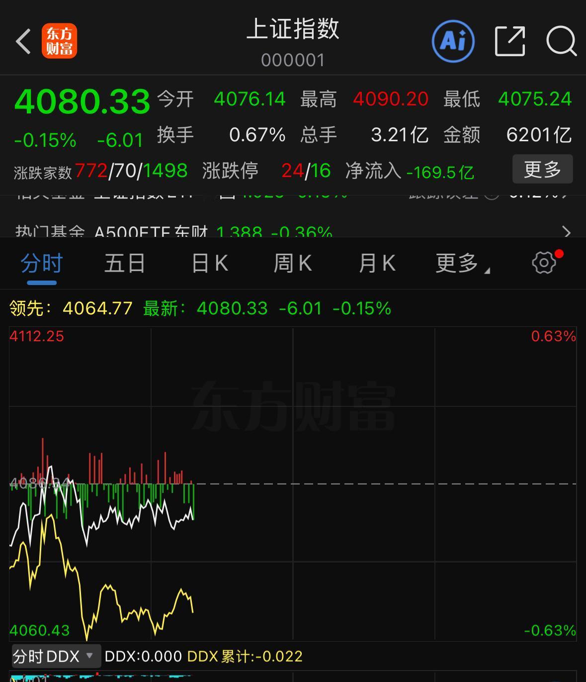 干脆就踏实等到30号再看盘面就行，眼下这个盘口走势，属实让人煎熬。先说说28号的