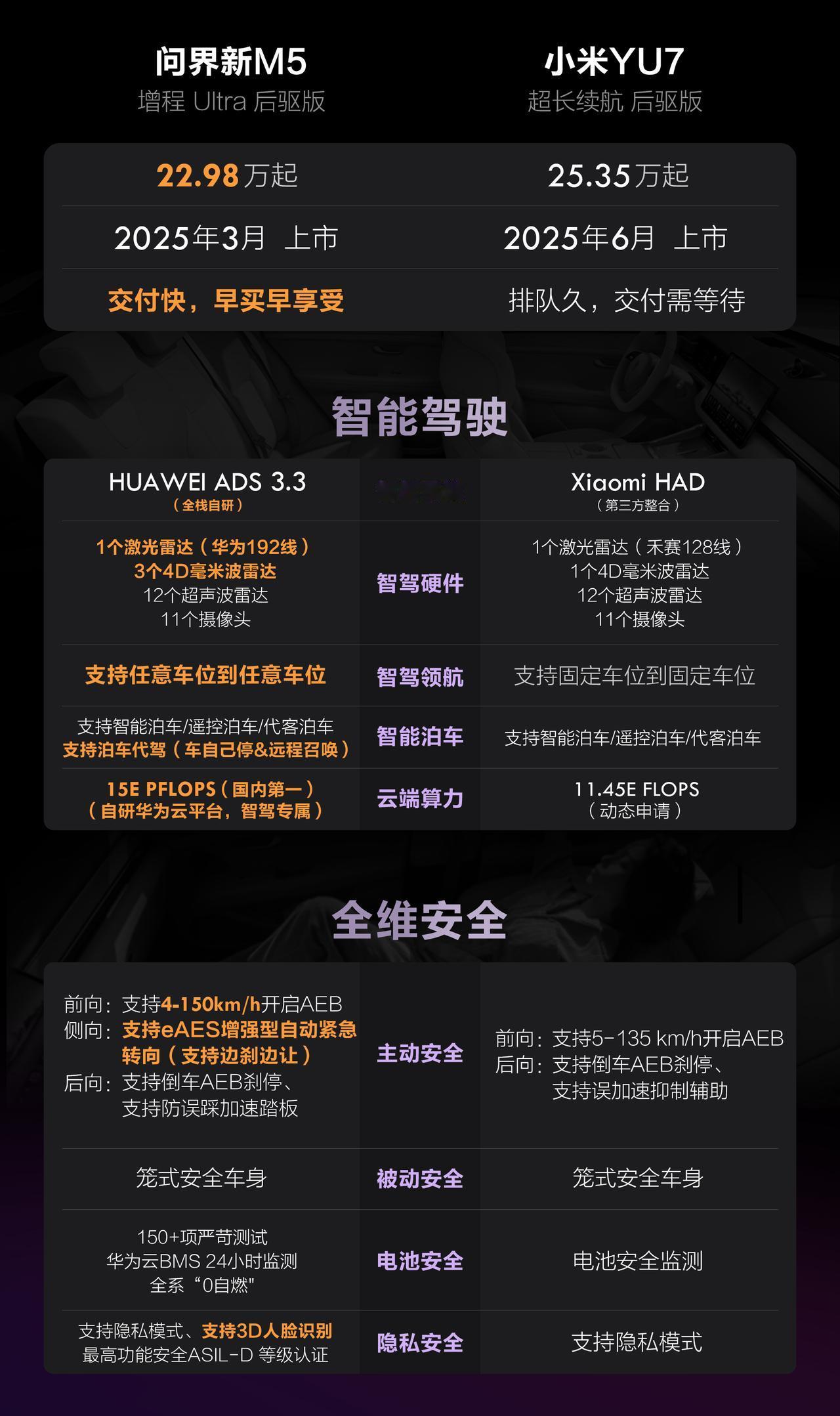 入职高中一年的女老师选车大家给推荐下，我预算25万左右想买新能源SUV，小米YU