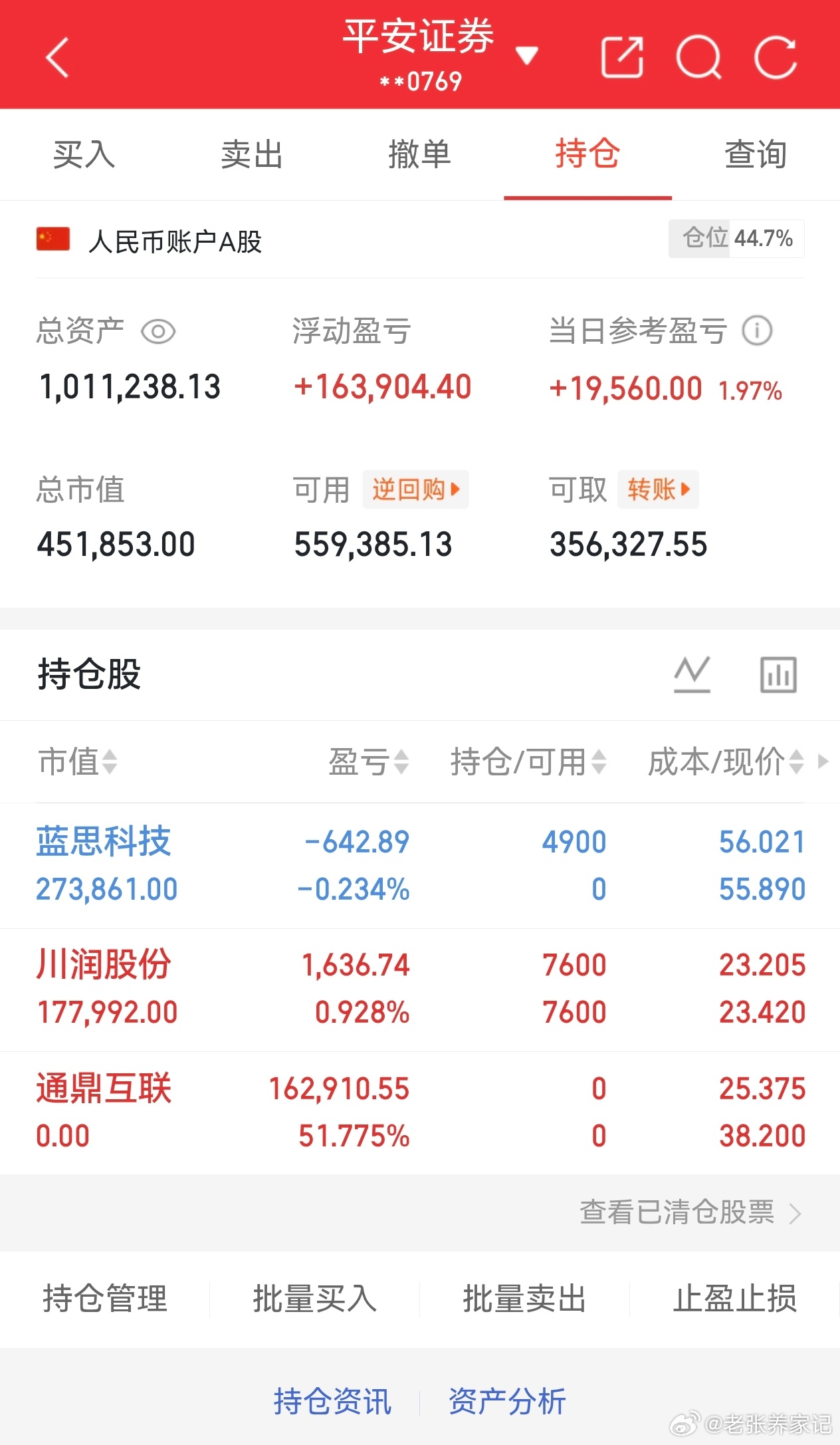 各位老铁们，6月25老张的实盘打卡更新今日落袋通鼎互联，51%收益率完美收官，直