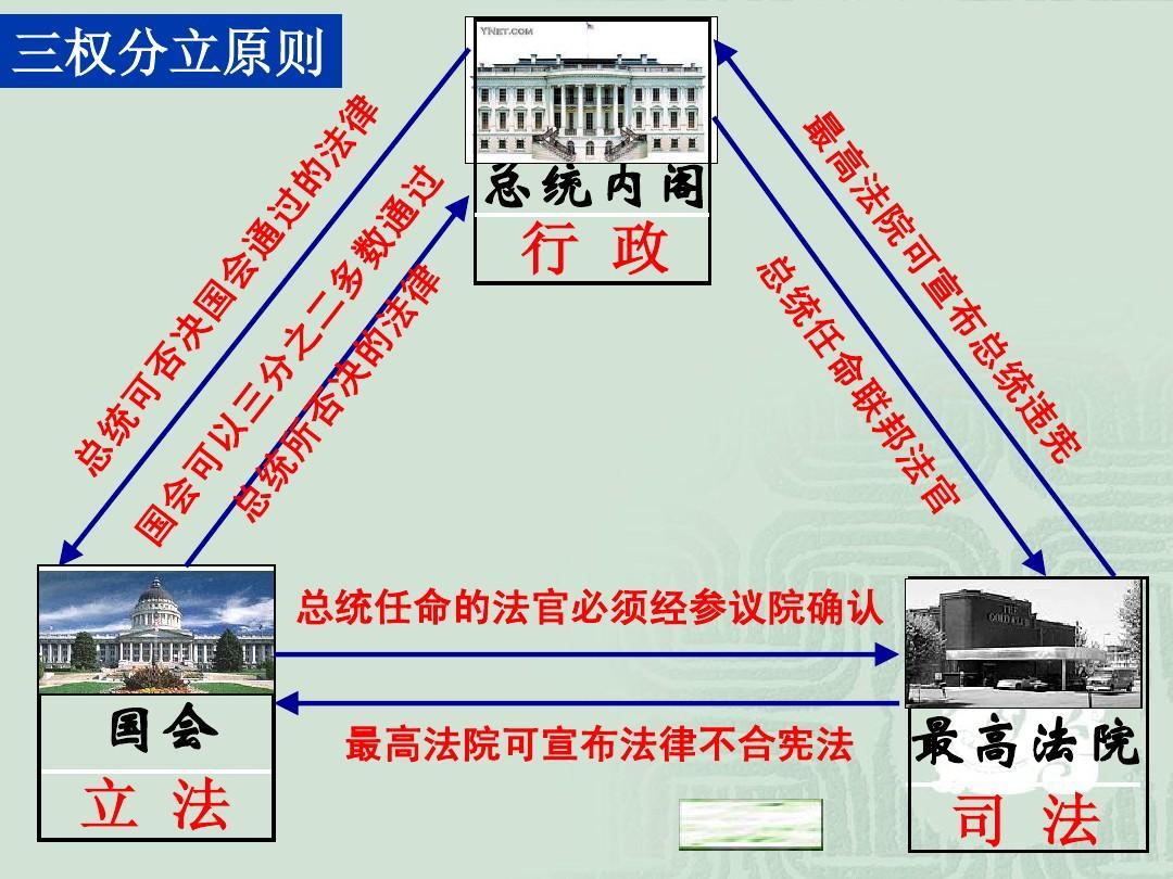 时事杂谈：
           “三权分立”制，为何在中国行不通
      