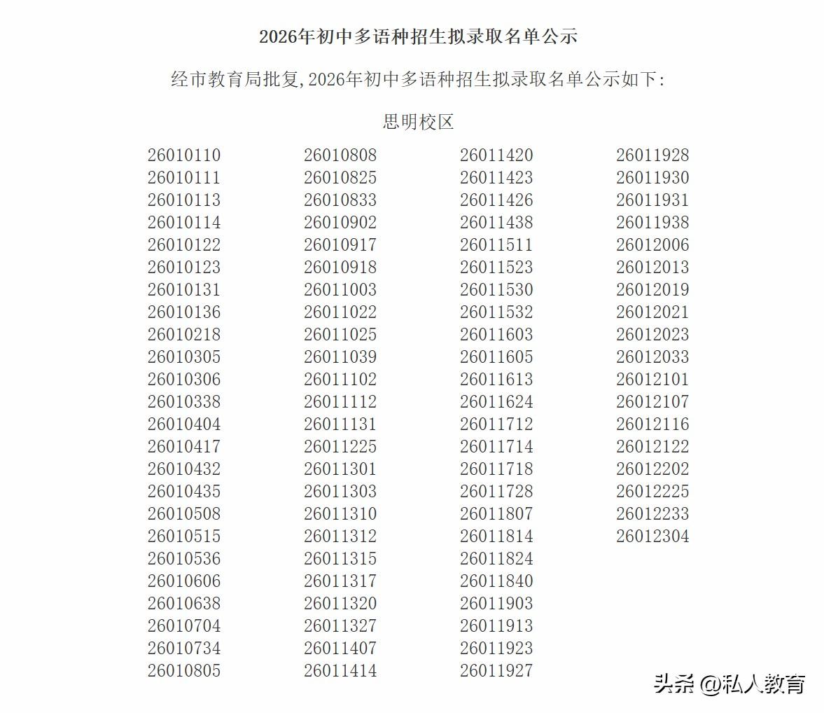 2026厦门外国语多语种招生录取结果名单