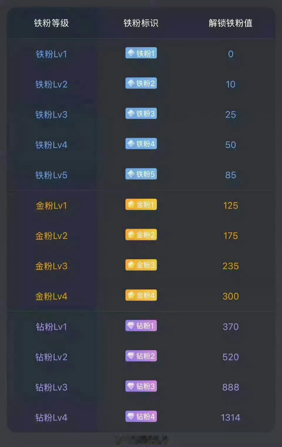 大家早安！马上就要开盘了。后续准备建个激进金粉群了！在线的抓紧打卡养金粉啦！顺便