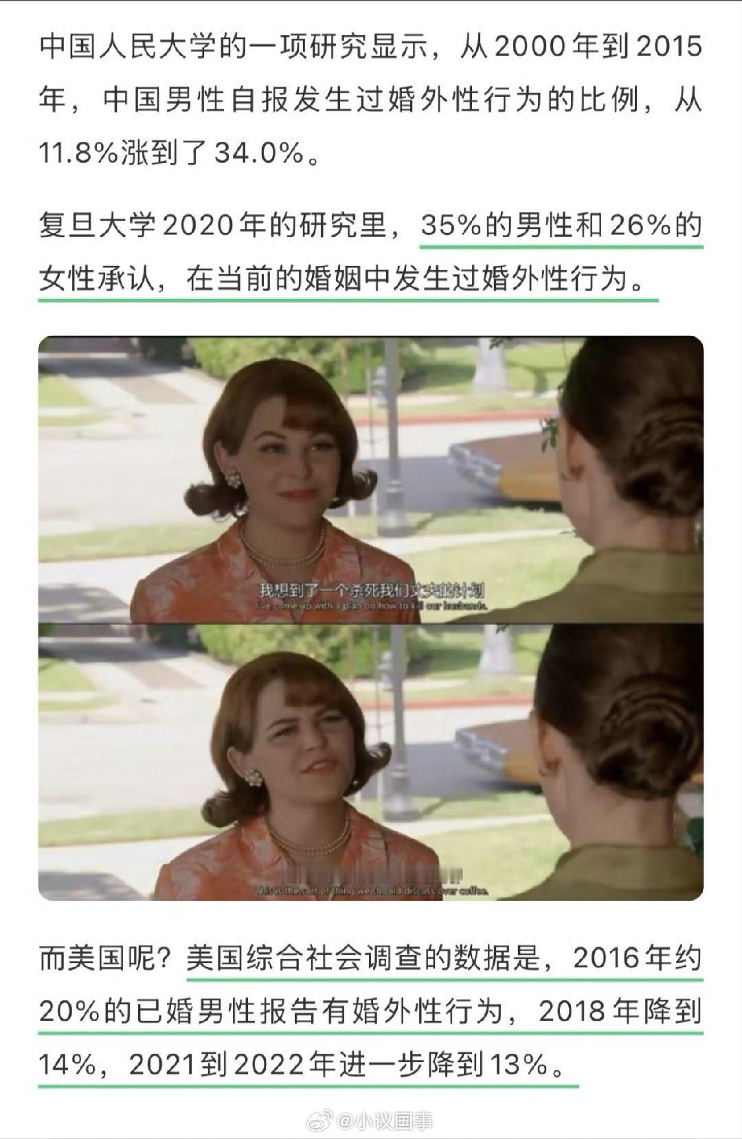 中国婚外性行为比例或超发达国家人大这个研究数据采样准吗？ ​​​