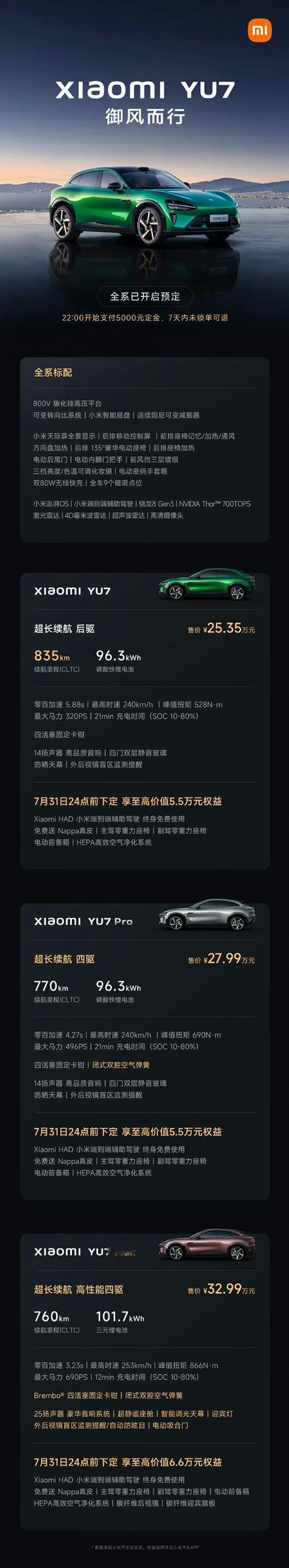 小米YU7售价出炉，推出3个配置，售价区间25.35-32.99万元。
- 标准