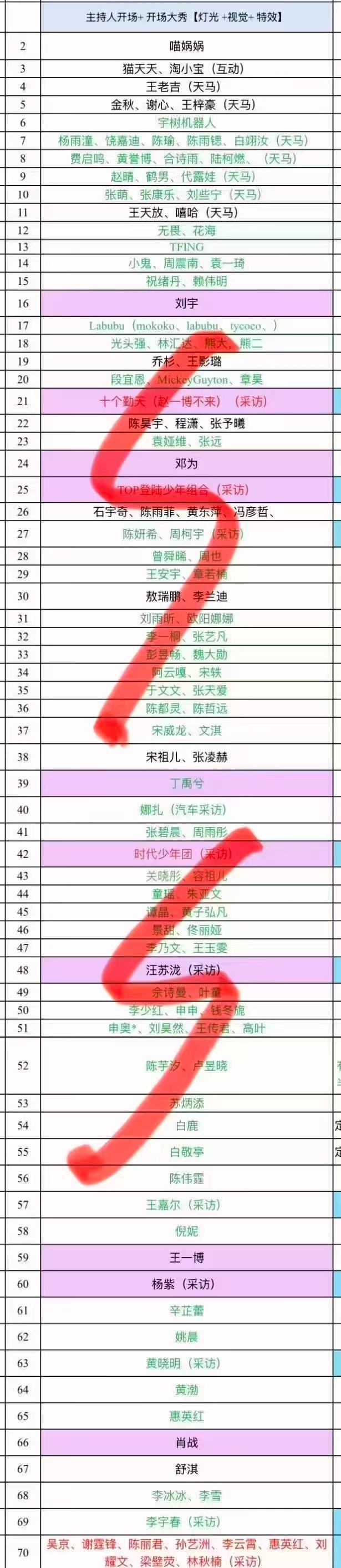 微博之夜红毯顺序图出来了，你期待谁？ 