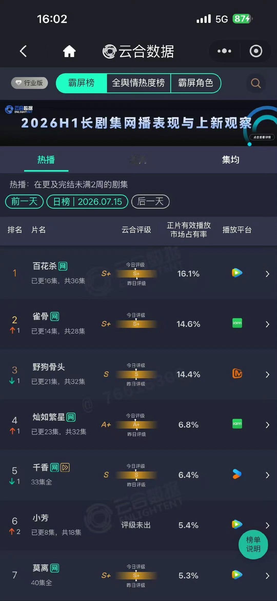 侯明昊雀骨A级播到S+侯明昊雀骨A级播到S加A级开局播成S+的排面，侯明昊这张脸