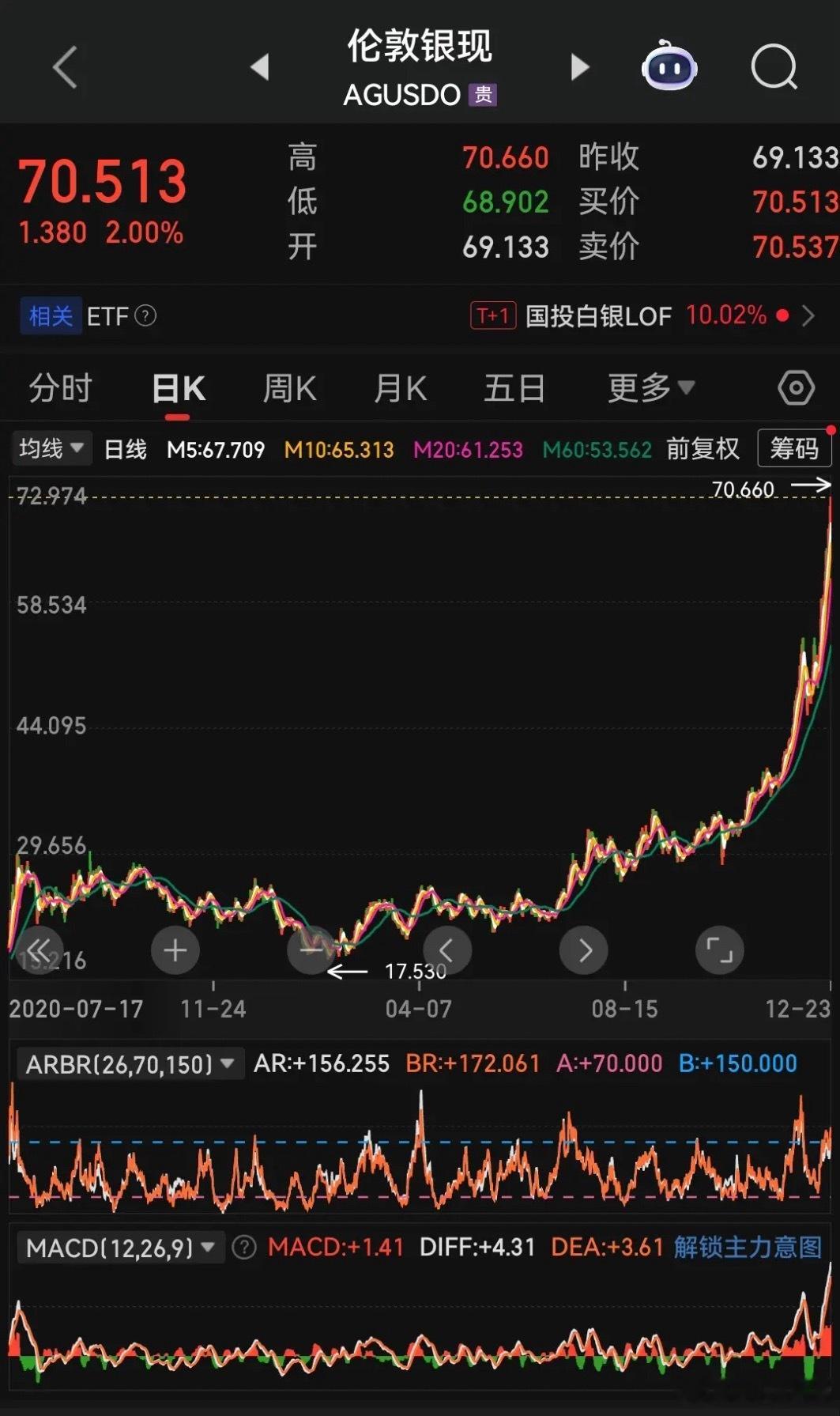 网上“做空白银跳楼”的说法纯属网络传闻，并无权威媒体证实。但“贷款150万做空白
