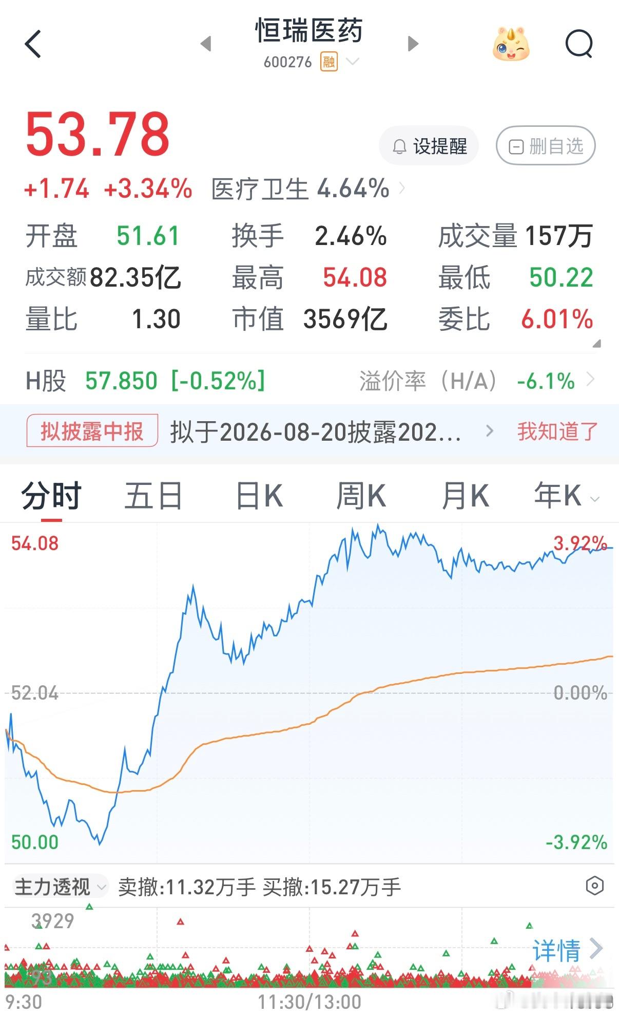 A股迎来回调回调了吗？我感觉还不错哦。不管回不回调都不影响坚定持有的决心💪。静