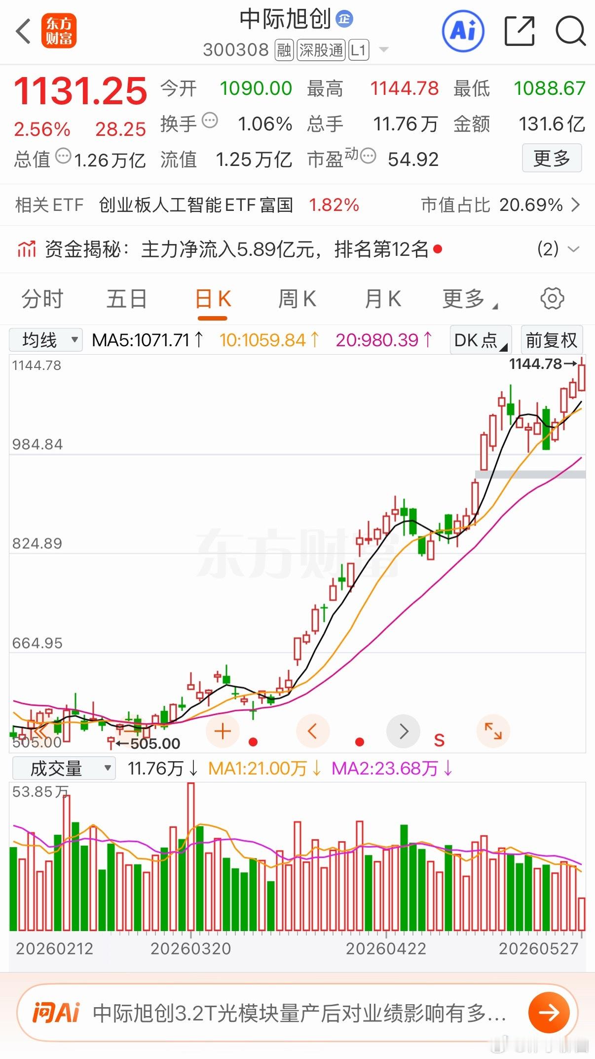资金如同池中之水，尽数被核心标的抽干，盘面瞬间干涸，杂毛股无力反抗，只能躺平等风