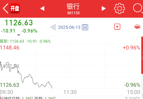 银行今天居然这么老实了。。。 ​​​