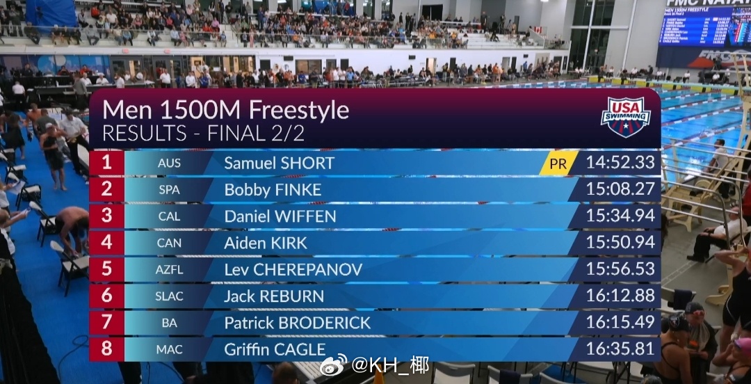 美国游泳系列赛维斯蒙特站 男1500自快组决赛Short 14:52.33 Fi