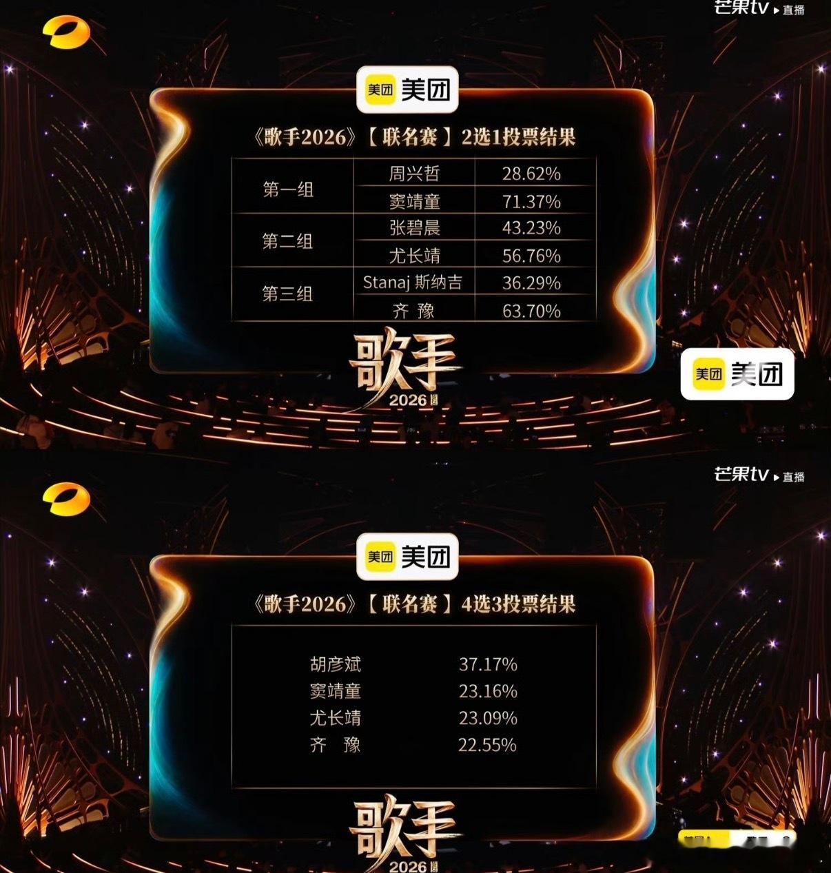 歌手第三期排名本期没有排名，选出三位优胜，四位危险。前三组1V1比拼，窦靖童，尤