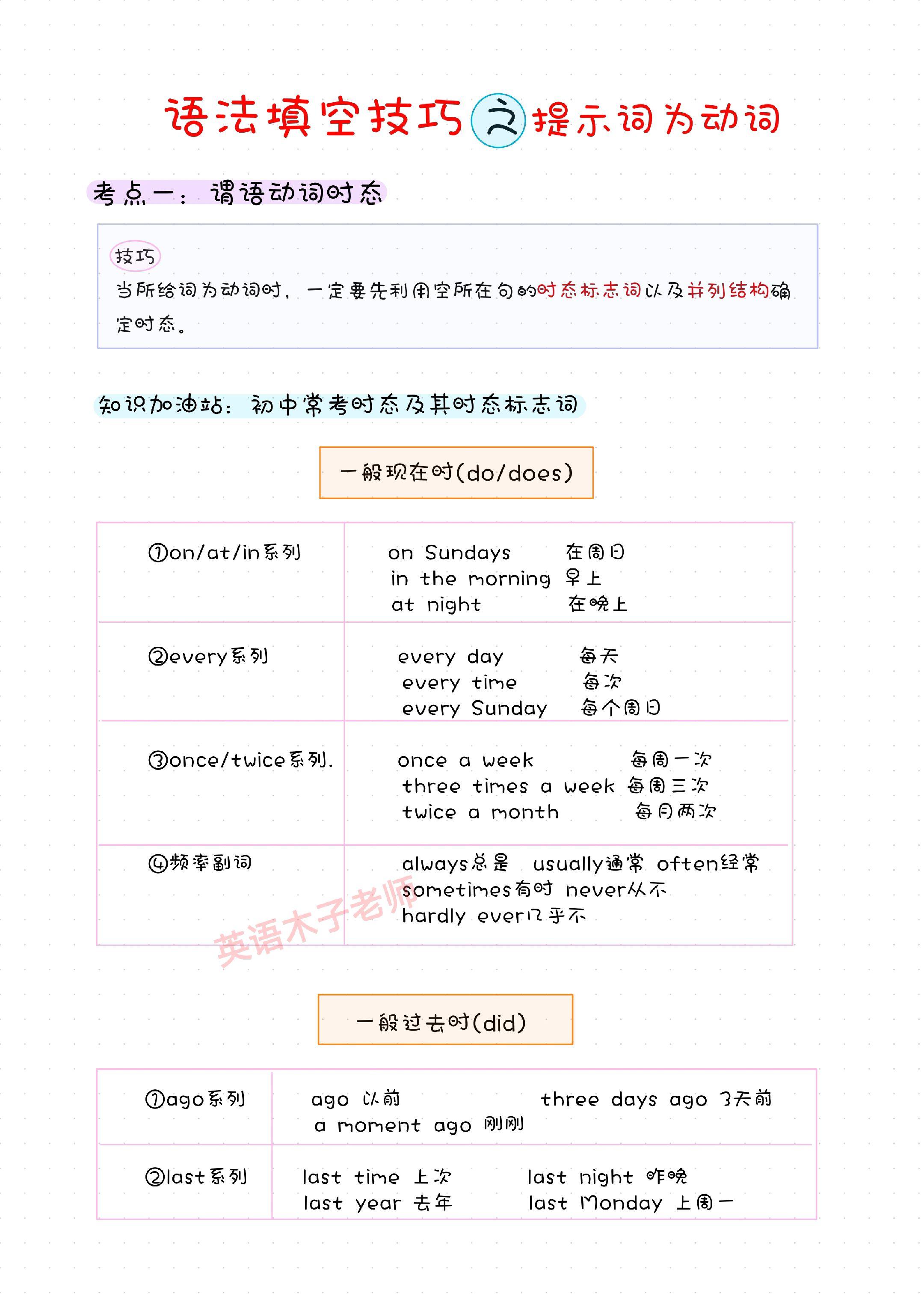 语法填空技巧~~提示词为动词~~时态篇！语法填空，掌握方法和技巧，答案直接填！