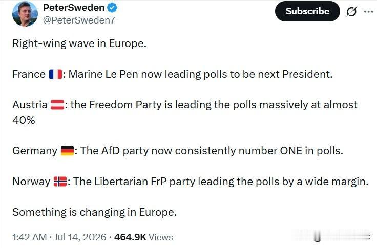 右翼浪潮席卷欧洲。
法国：民调显示，Marine Le Pen如今领跑下一届总统