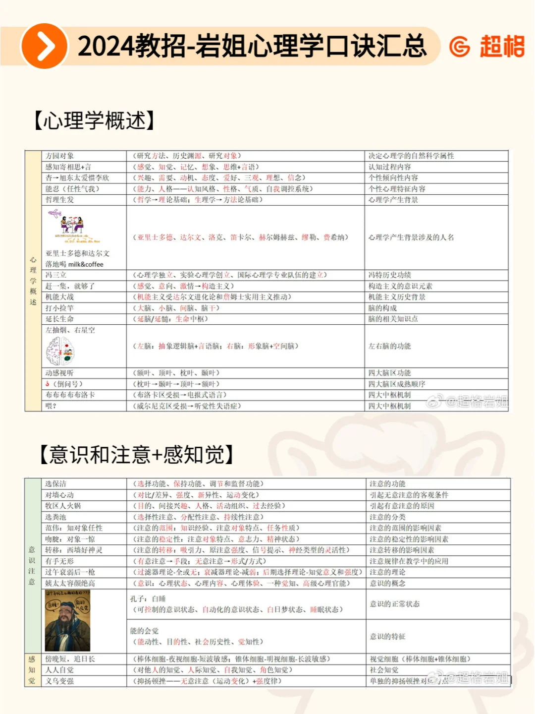 岩姐口诀💡2024最新心理学口诀全汇总