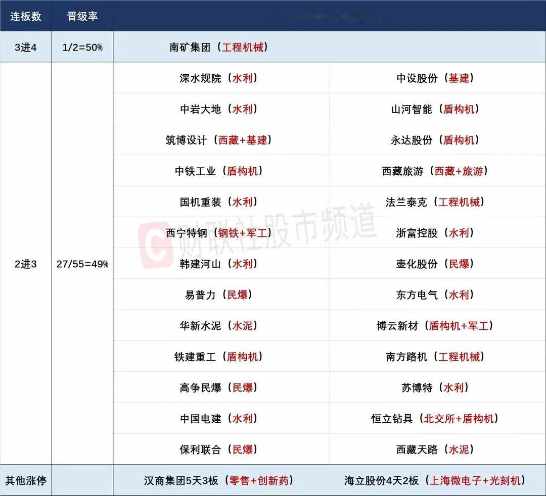 7月24日盘前预案：超级水电站并没有结束，分歧后才会是资金的主战场！

1、连续