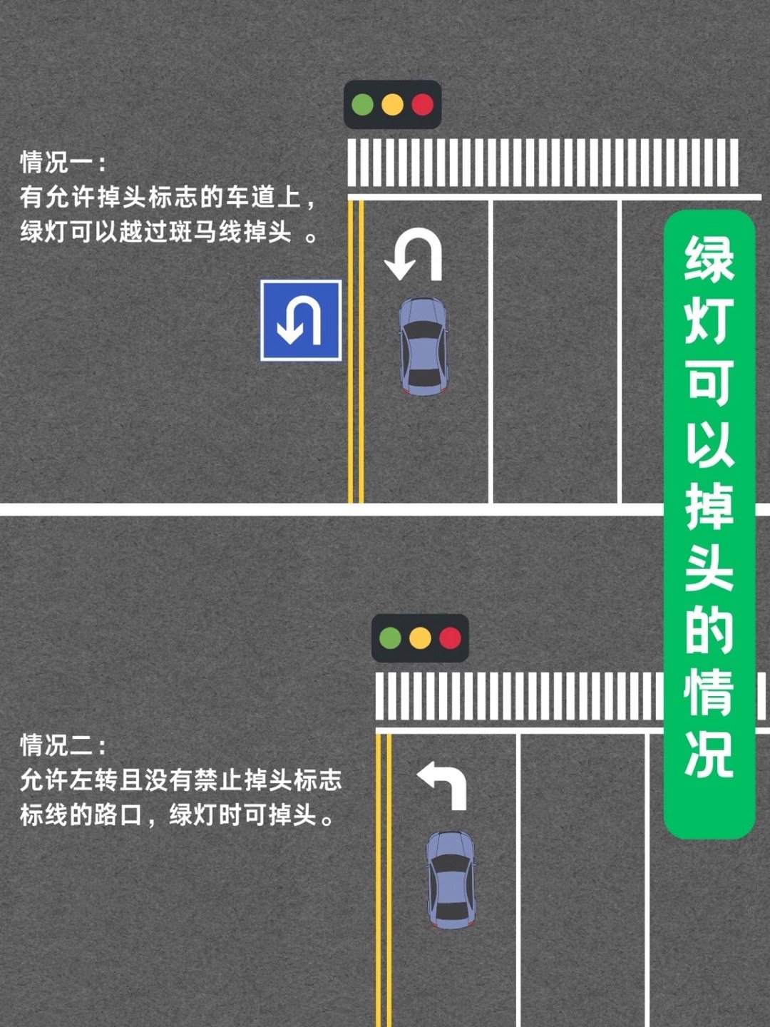 新手开车🚗必看 ！各种路口怎么调头如图，清楚！明白！👇我与汽车的日常大v聊车