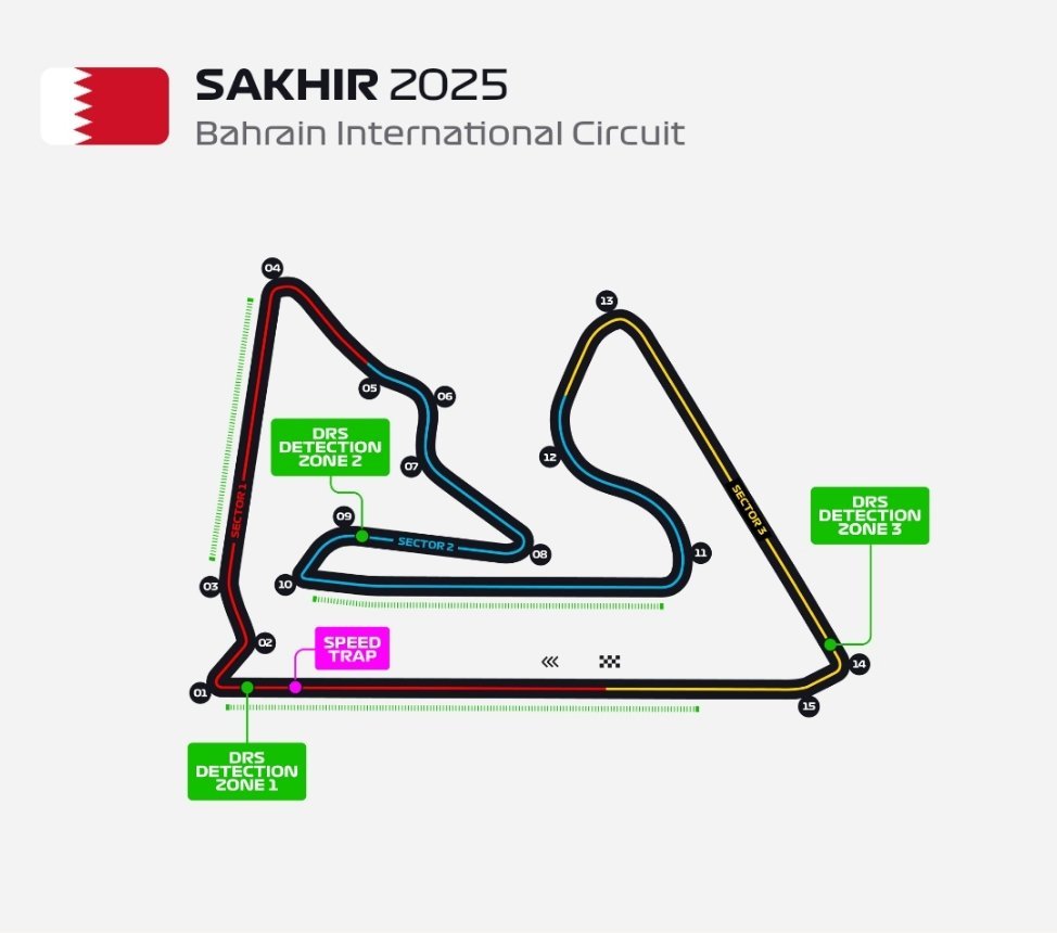 本周2025赛季F1巴林🇧🇭 官方季前测试!2月26日 周三 15:00~0