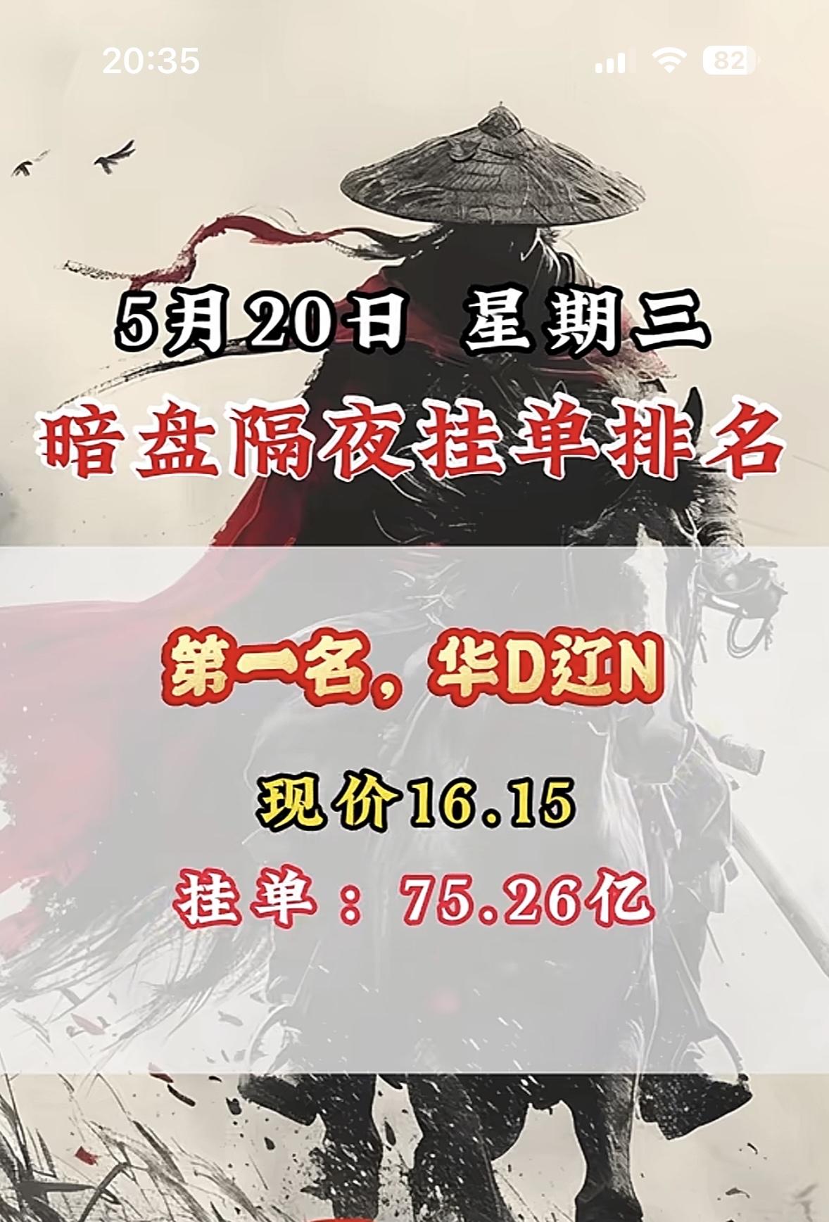 5月20日周三暗盘隔夜挂单排行榜揭晓

5月20日暗盘隔夜挂单排行里，创新YY排