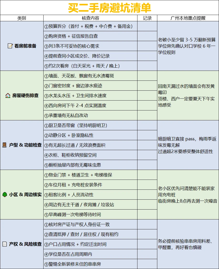 这个看房时的核对清单，我不允许你没有