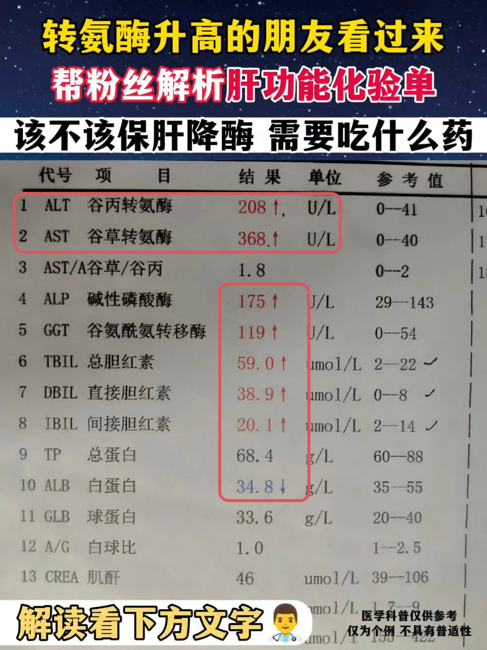 这位粉丝的肝功异常指标太多了，如果您也存在异常指标多的情况，接下来的内...