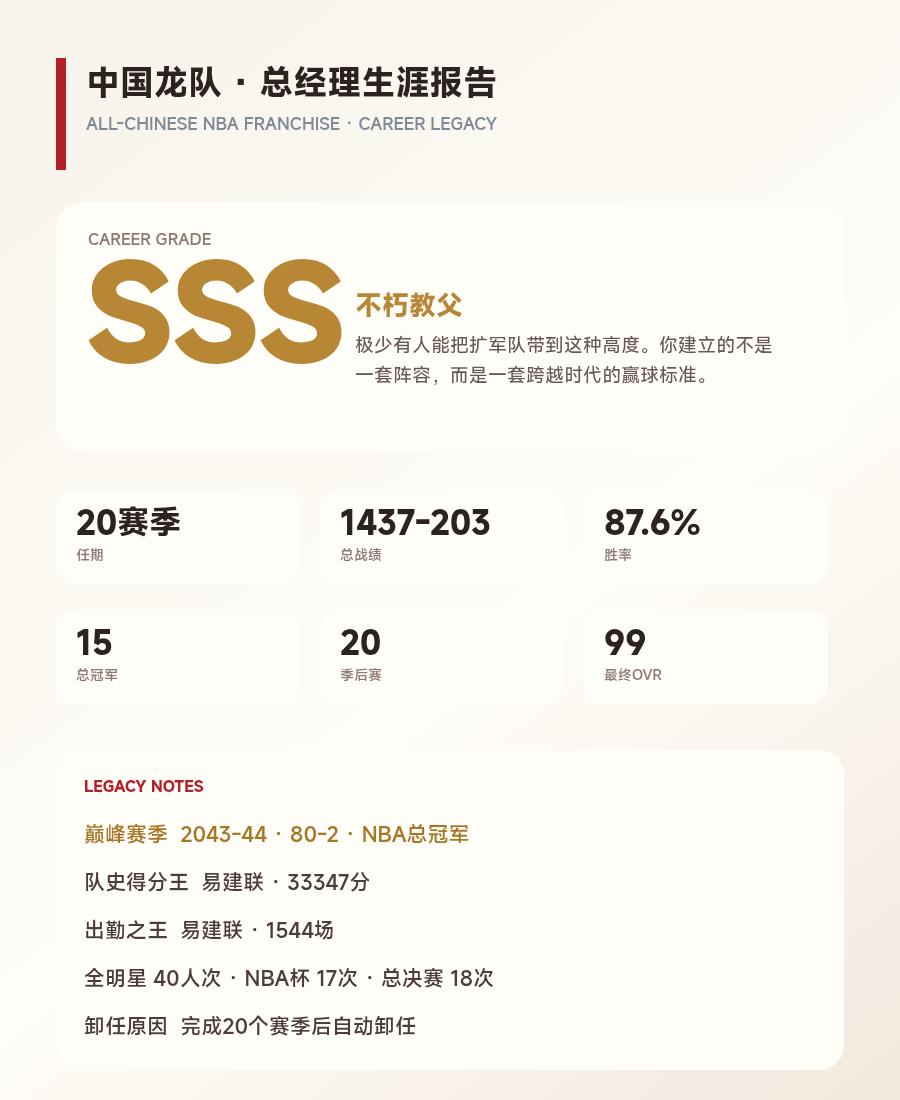 第31支NBA球队生涯结束：不朽教父
全华班NBA第31队生涯收官。胜率87.6