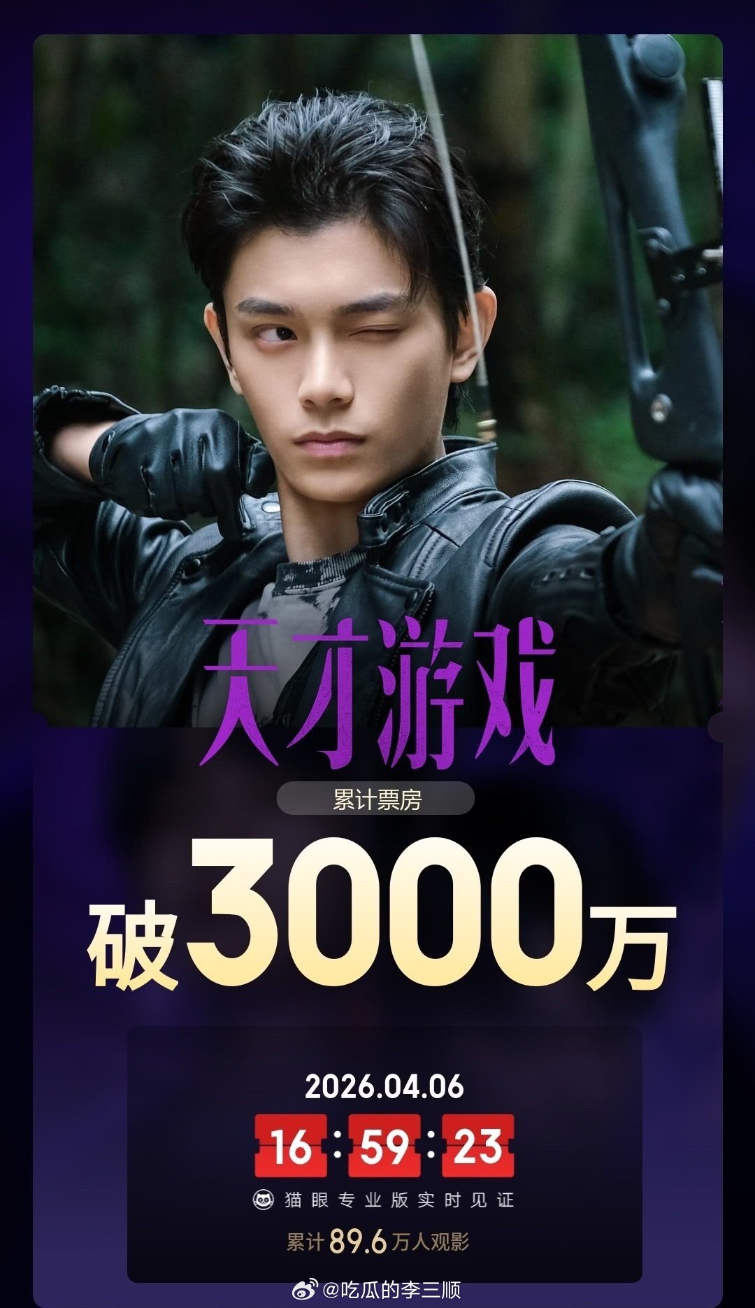 丁禹兮主演电影天才游戏总票房破3000万，什么水平？