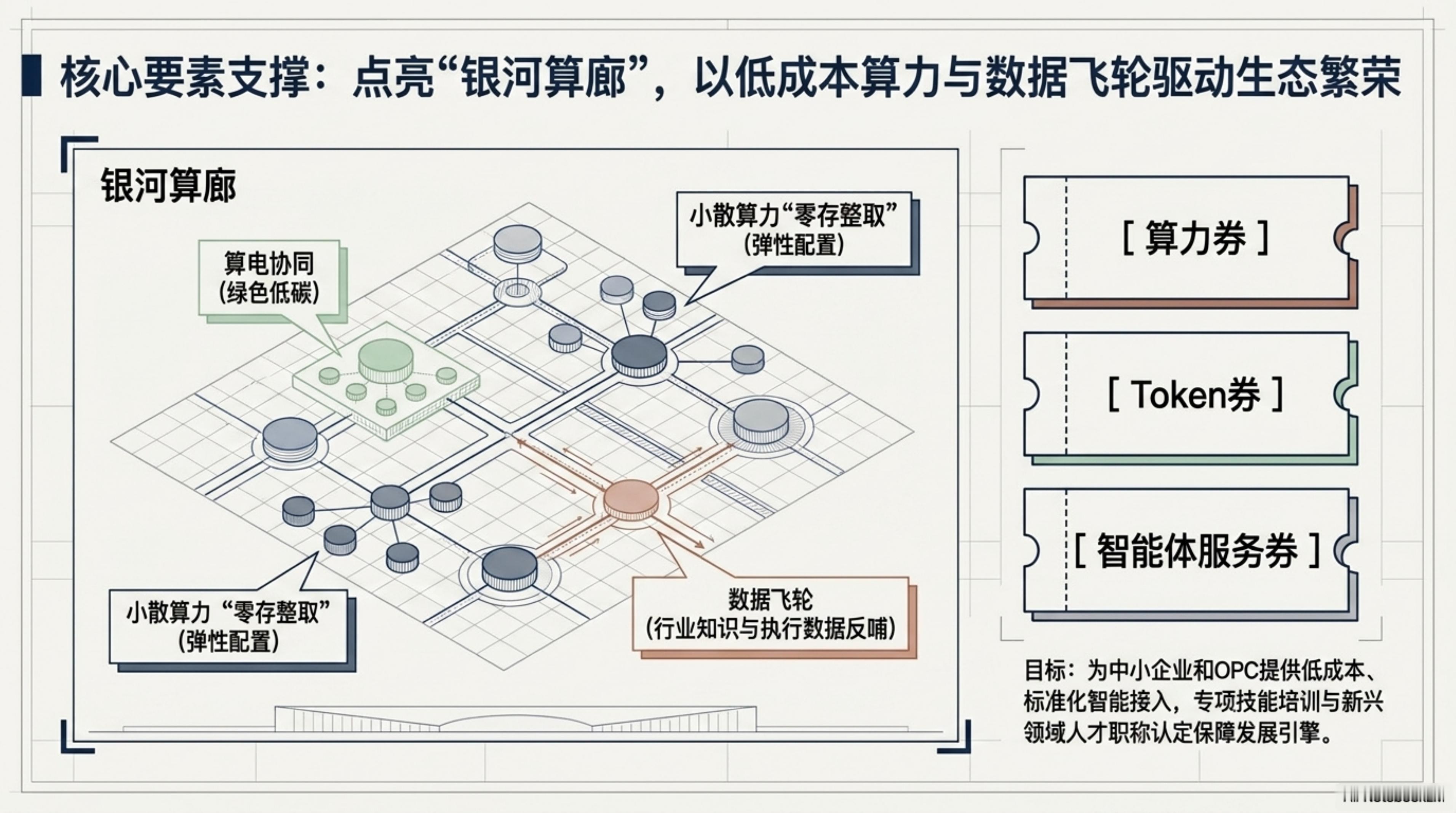 Easy同学正在独立开发   智能体解读《北京市加快智能体引领发展若干措施》  