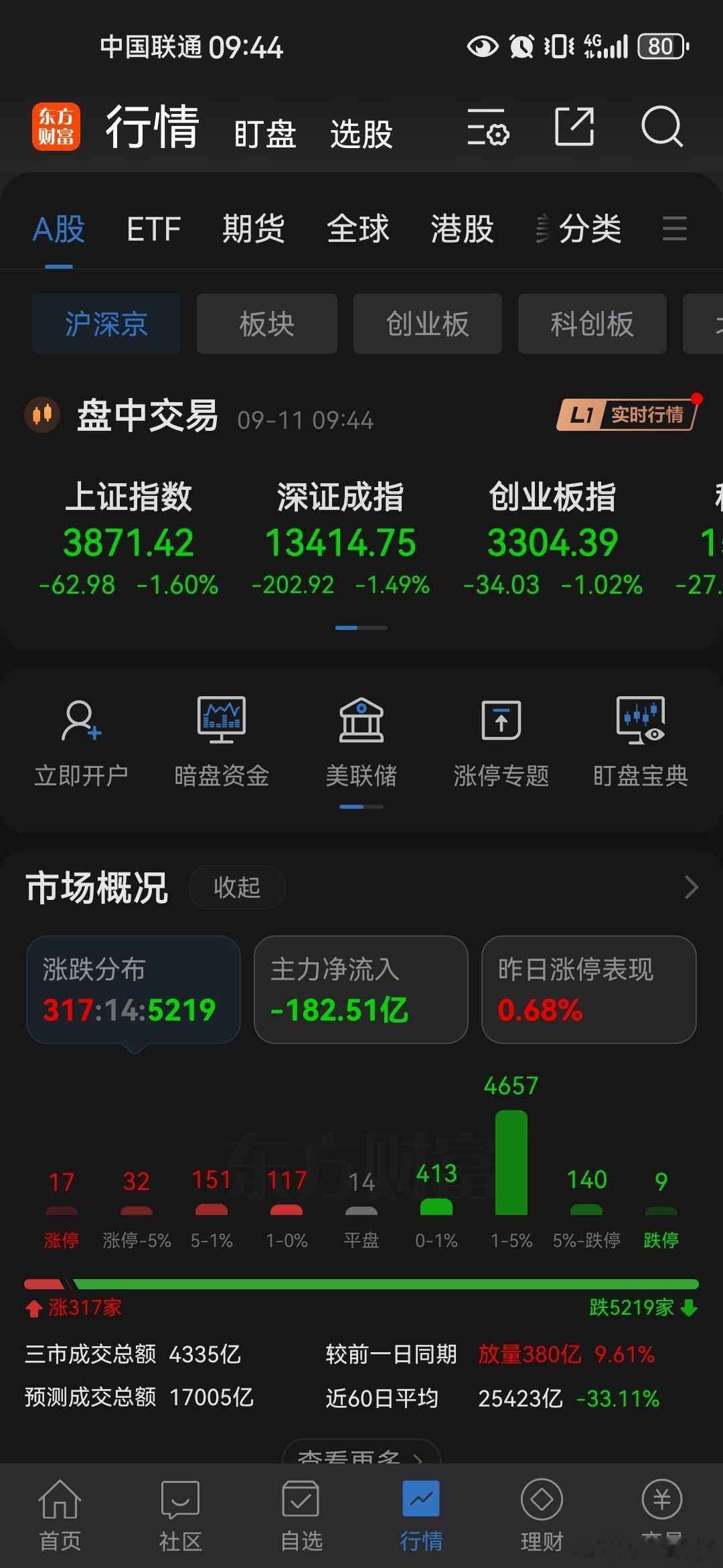 脑瓜子嗡嗡的，真是体会到“想死的心都有了”小韭菜聊股票 ​​​