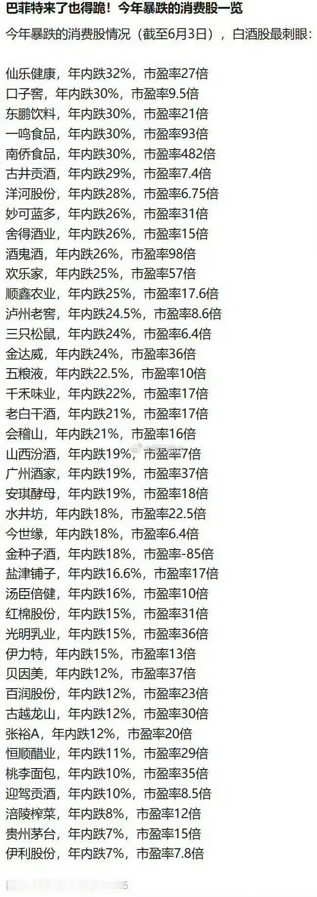 巴菲特来a股消费板块，也得鬼见愁