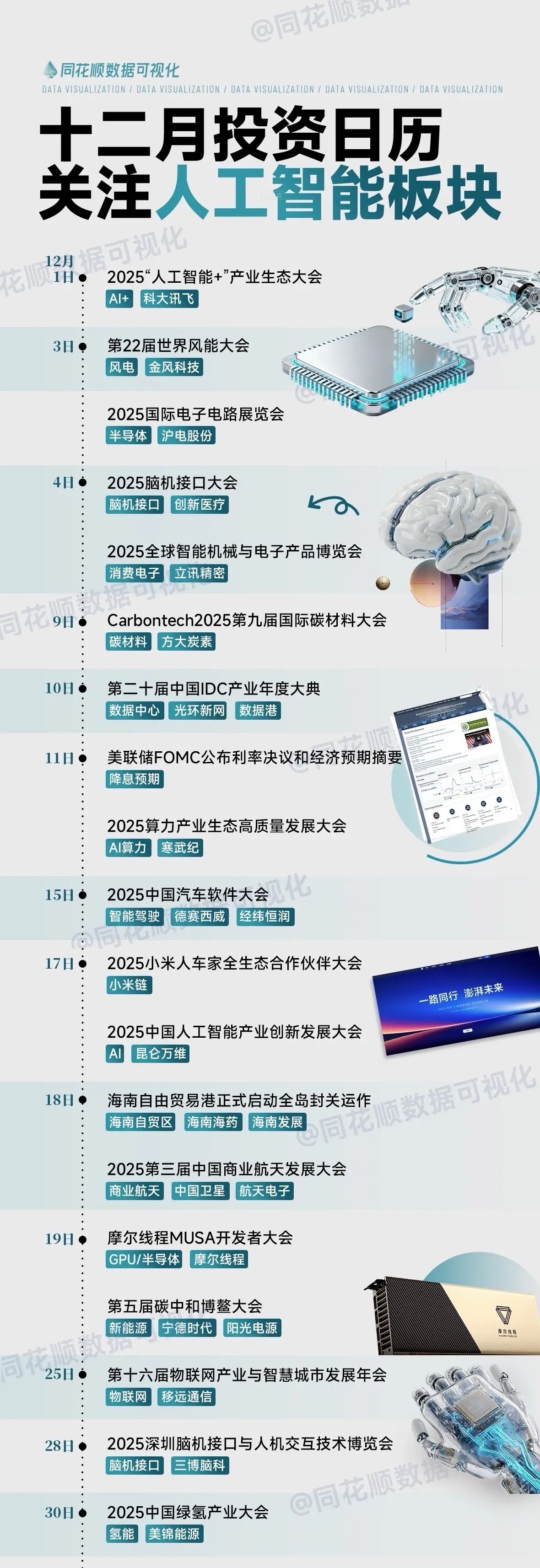 迫不及待等待开盘，A股迎来2025年度最后一个交易月份。周末消息面上热度比较高的