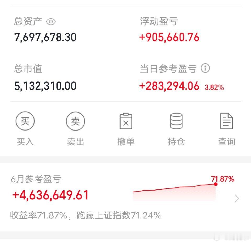 科创50指数半年涨超64%光学光电子全线爆发 光学光电子全线爆发 半导体设备20