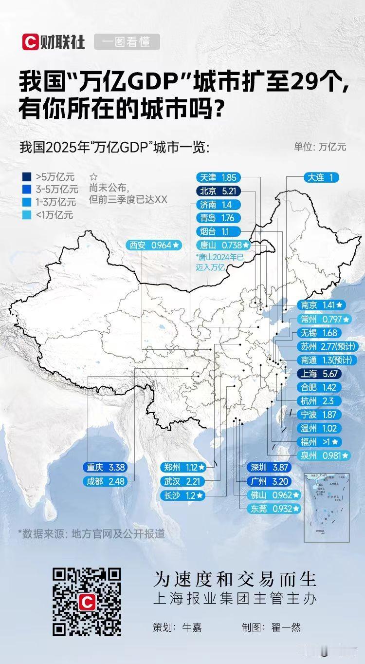 我国万亿GDP城市扩容，达到29个，有你所在的城市吗？