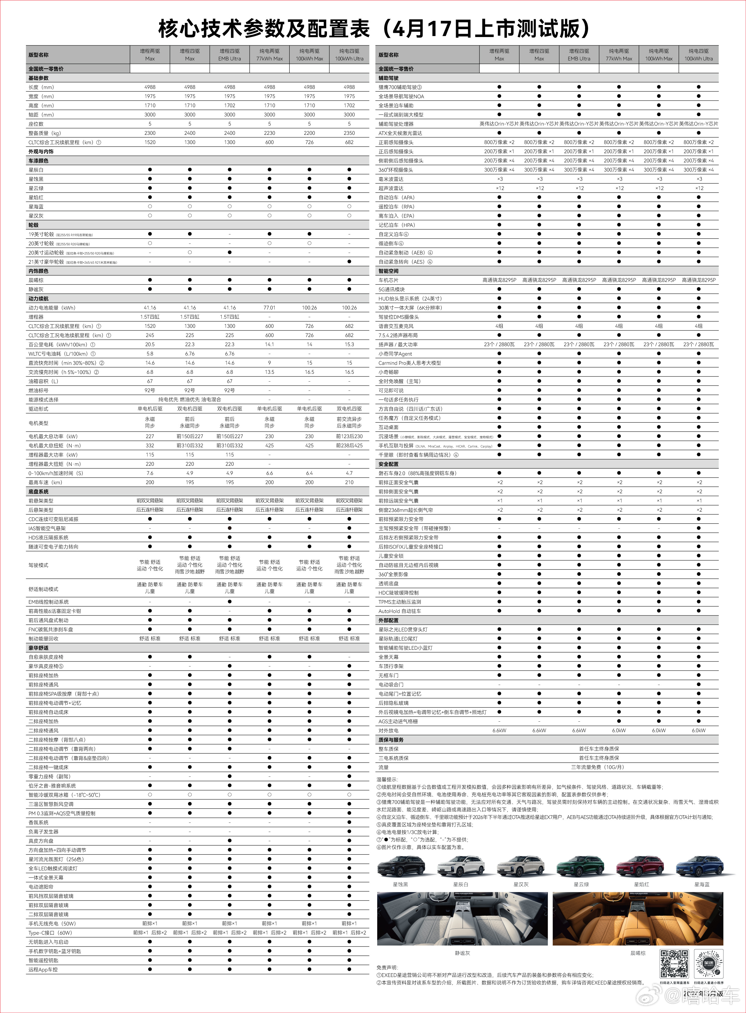 星途EX7配置全曝光！这波“泄露”信息量有点大！刚刚看到一波疑似“泄露”的配置单