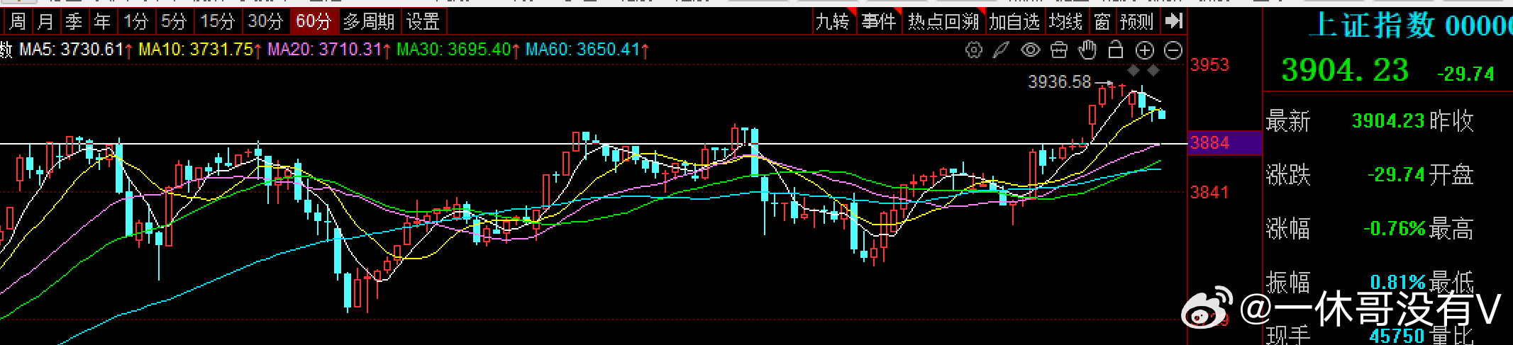 $上证指数 sh000001$ 60分钟线，看到了什么？ ​​​