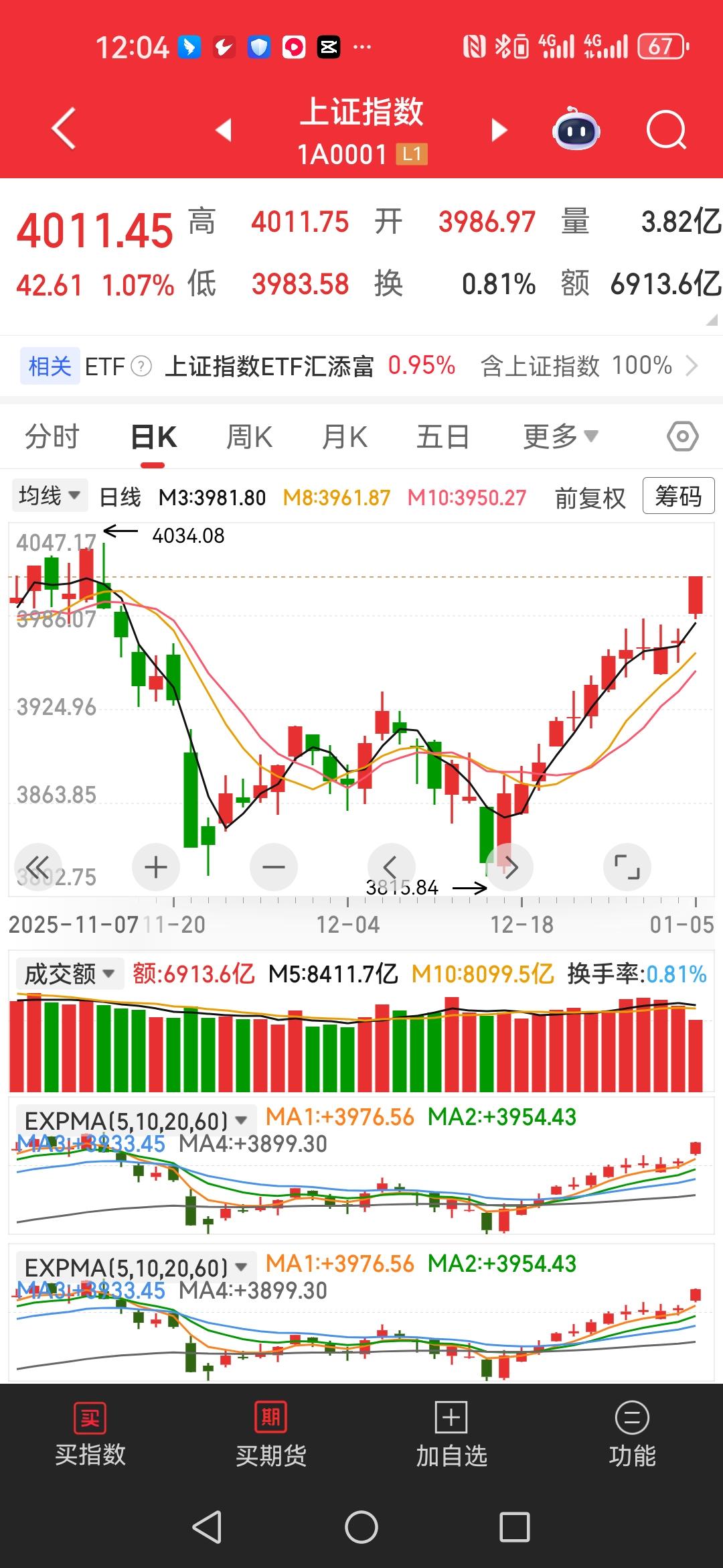 今天是2026年开市头一天，这股市啊，跟约好了似的，给大伙儿来了个“开门红”。您