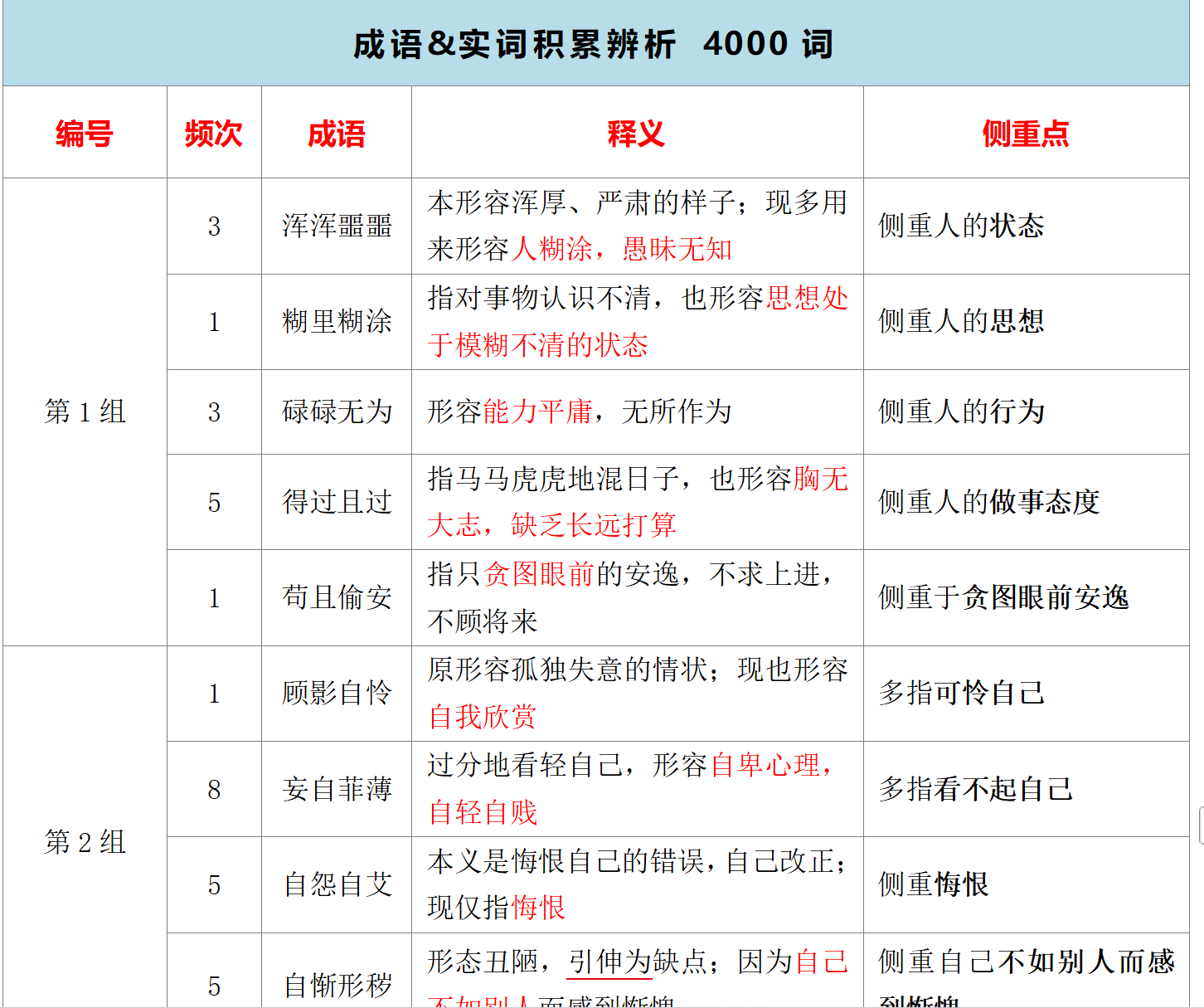 新版《波哥讲成语》整理了2010年-2026年国考、省考、事业单位所有考过2次以