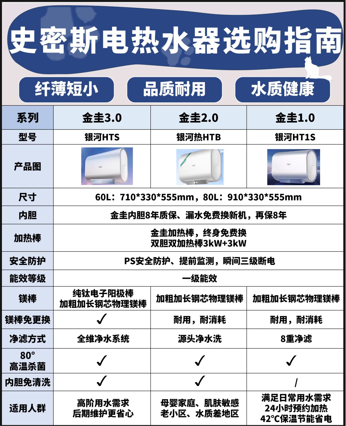 小户型救星！史密斯电热水器选购+爆款盘点