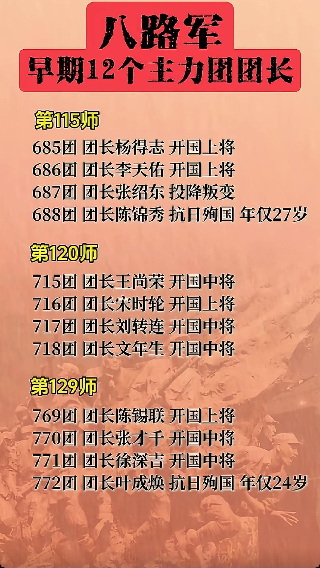 八路军12个主力团团长历史知识历史人物