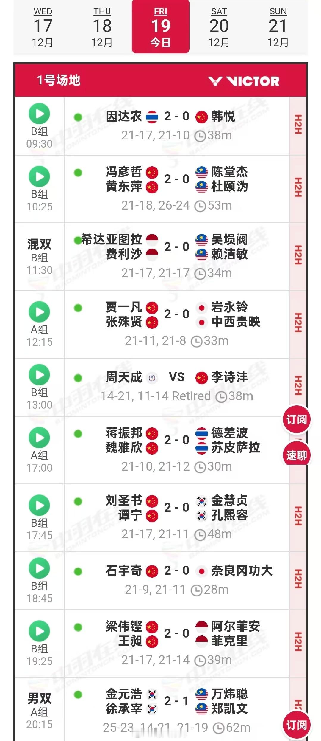 2025年世界羽联年终总决赛 小组第三轮中国选手赛果（12.19）【男单】🇨?