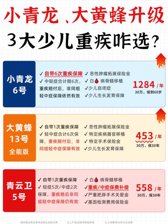 小青龙6号、大黄蜂13号、青云卫5号，选谁好