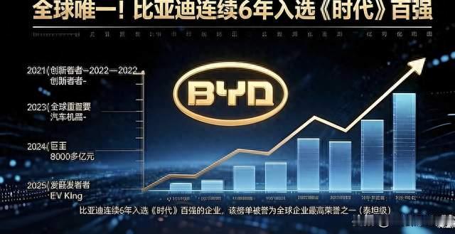 比亚迪与中国汽车