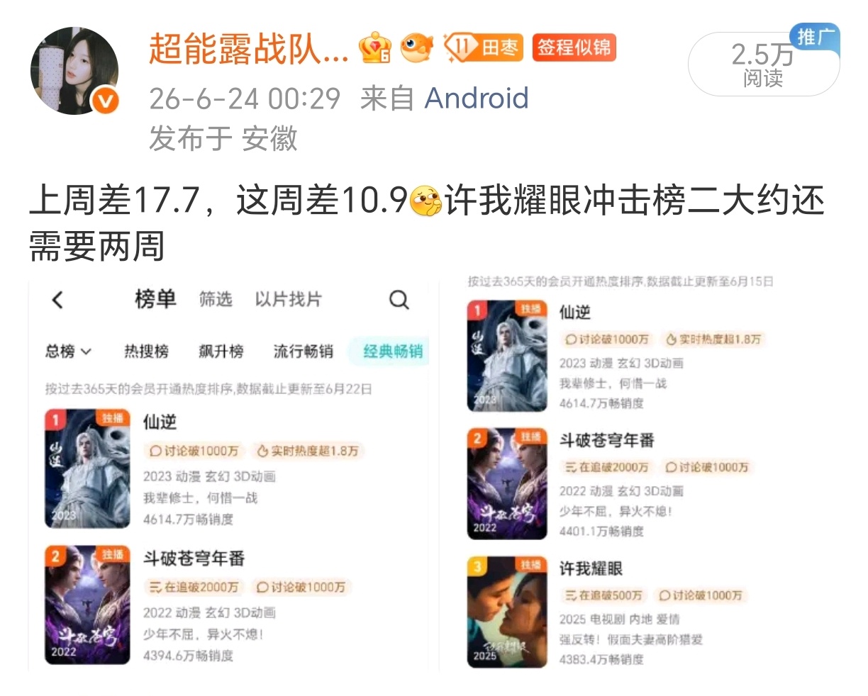 这周差4.5下周二冲击拉新榜二 