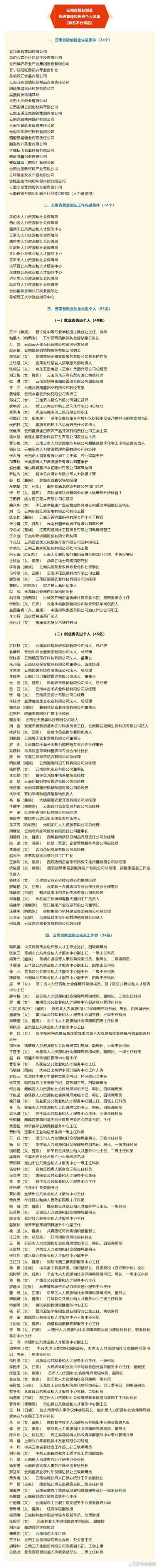 云南省委、省政府这波表彰就业创业先进集体和个人的操作太赞了！[赞][赞][赞]